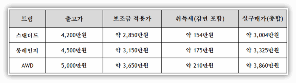 충청남도 천안시 보조금