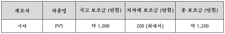 보조금