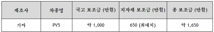 충청북도 단양군 PV5 보조금 및 실구매가 확인 (취득세 포함) 지원금