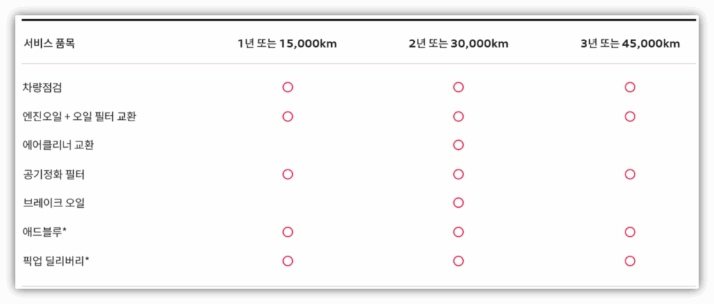카 서비스 플러스란?