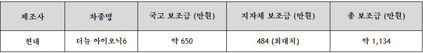 경기도 보조금 안내