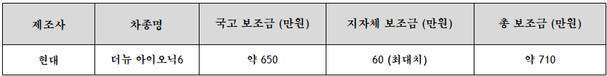 보조금