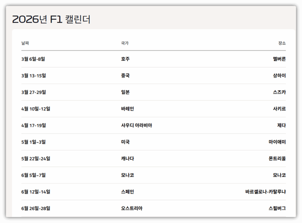 2026년 F1 경기 일정도 공개 되었습니다.