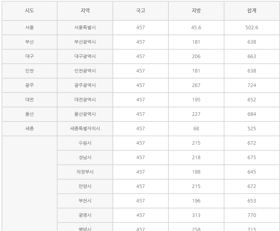 양평군 